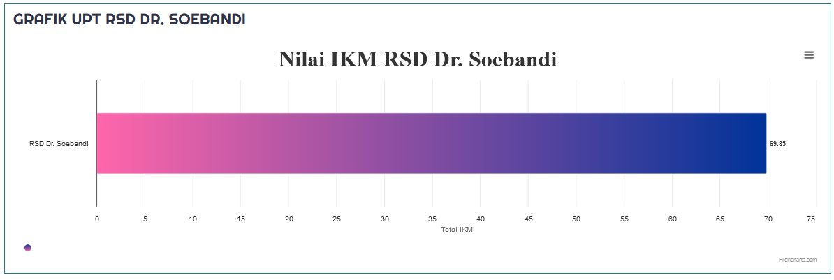 indeks-kepuasan-masyarakat