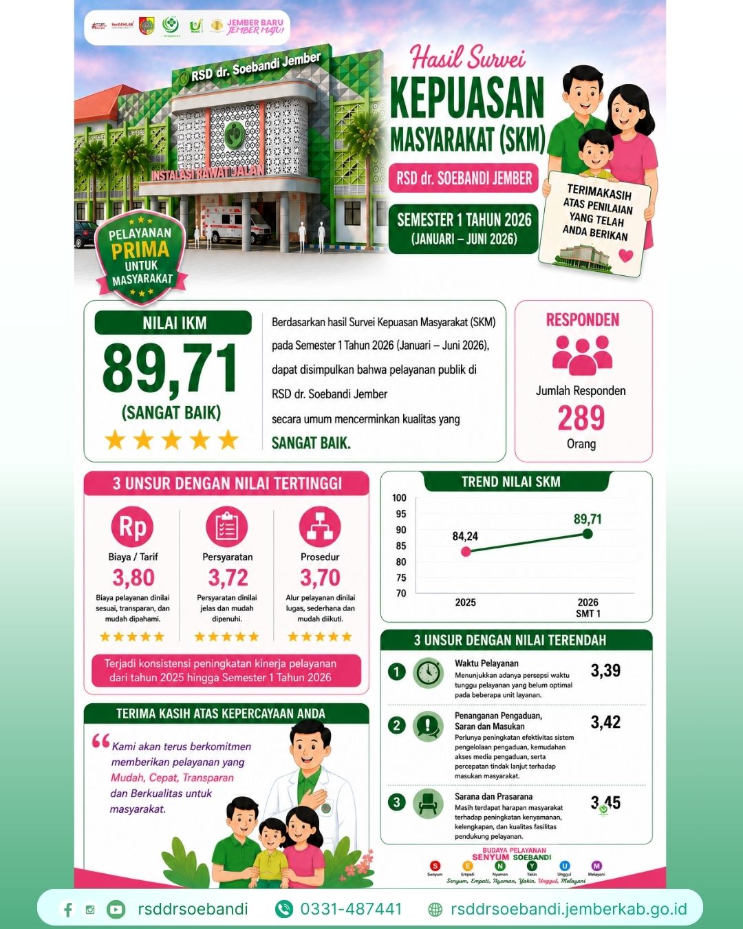hasil-survei-kepuasan-masyarakat-periode-januari-juni-2026