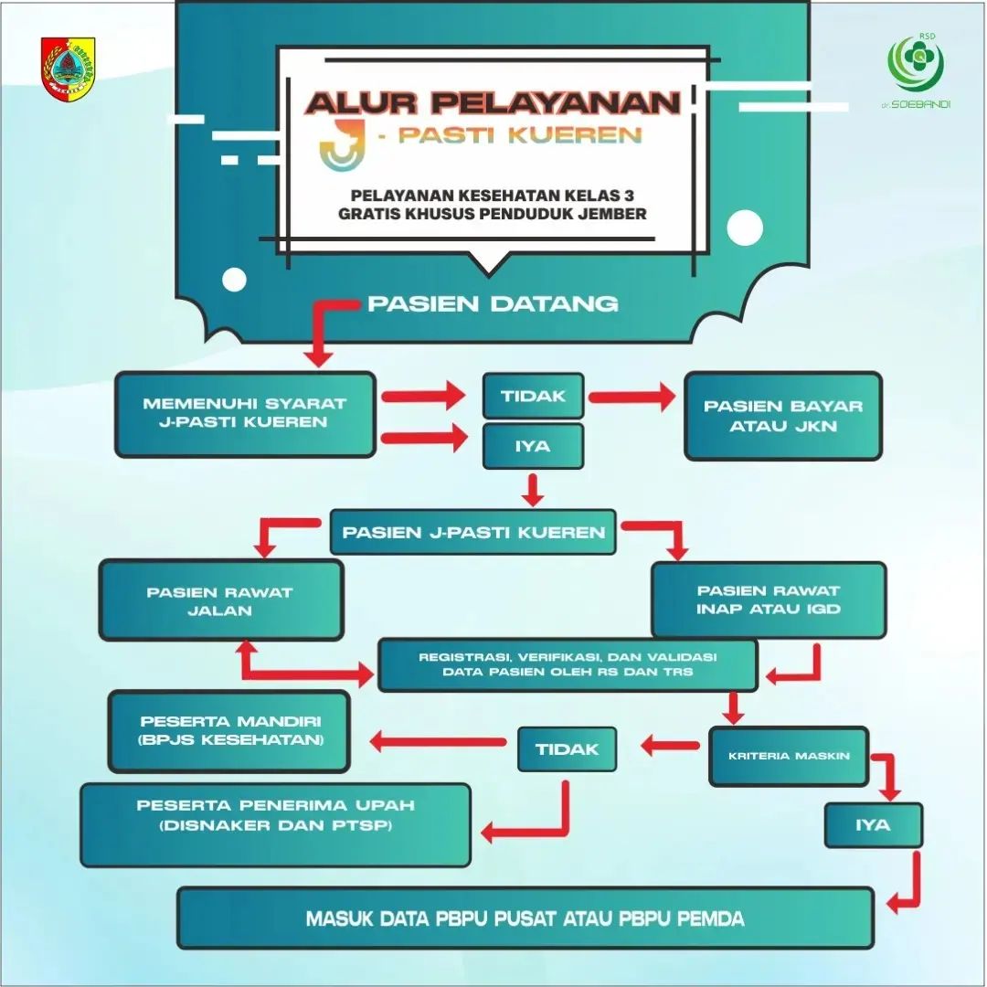 alur-pelayanan-pasien