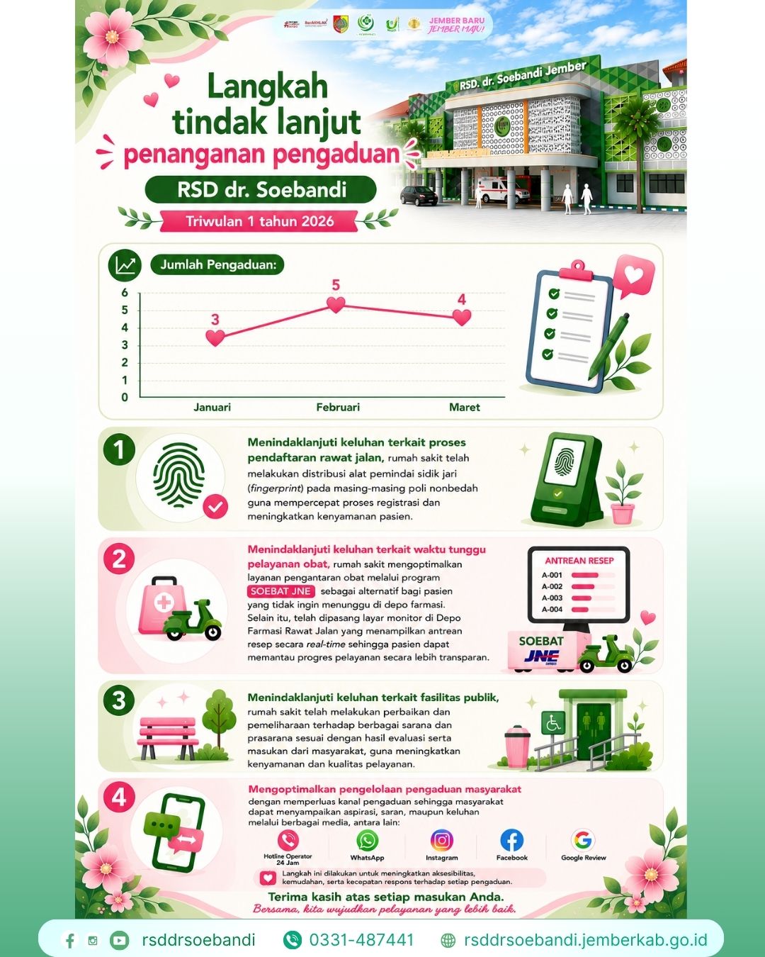 tindaklanjut-penanganan-komplain-rsd-dr-soebandi-triwulan-i-tahun-2026